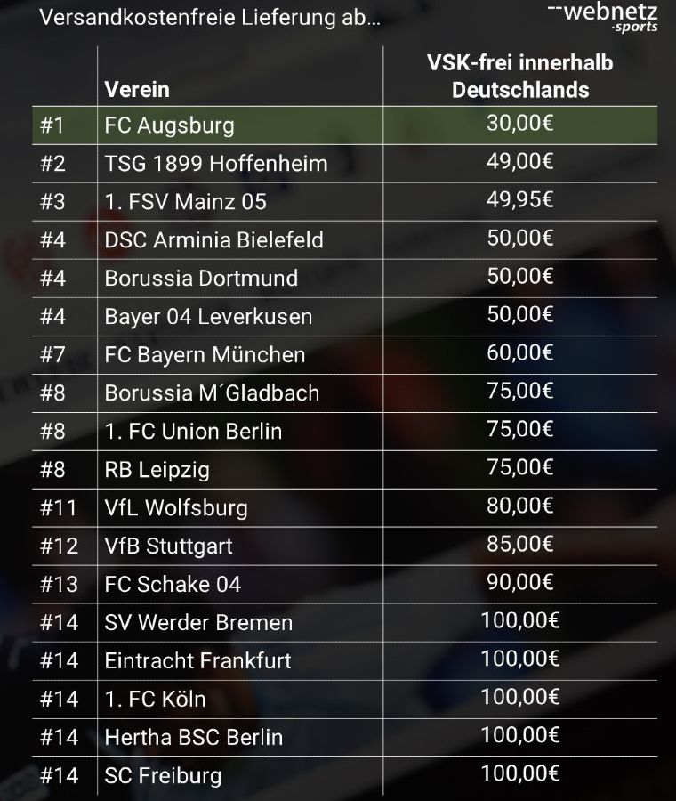 Ranking der Mindestbestellwerte der Bundesligaclubs, ab wann eine kostenfreier Versand gewährt wird
