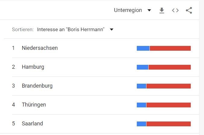 Suchinteresse nach Boris Herrmann nach Bundesländern sortiert