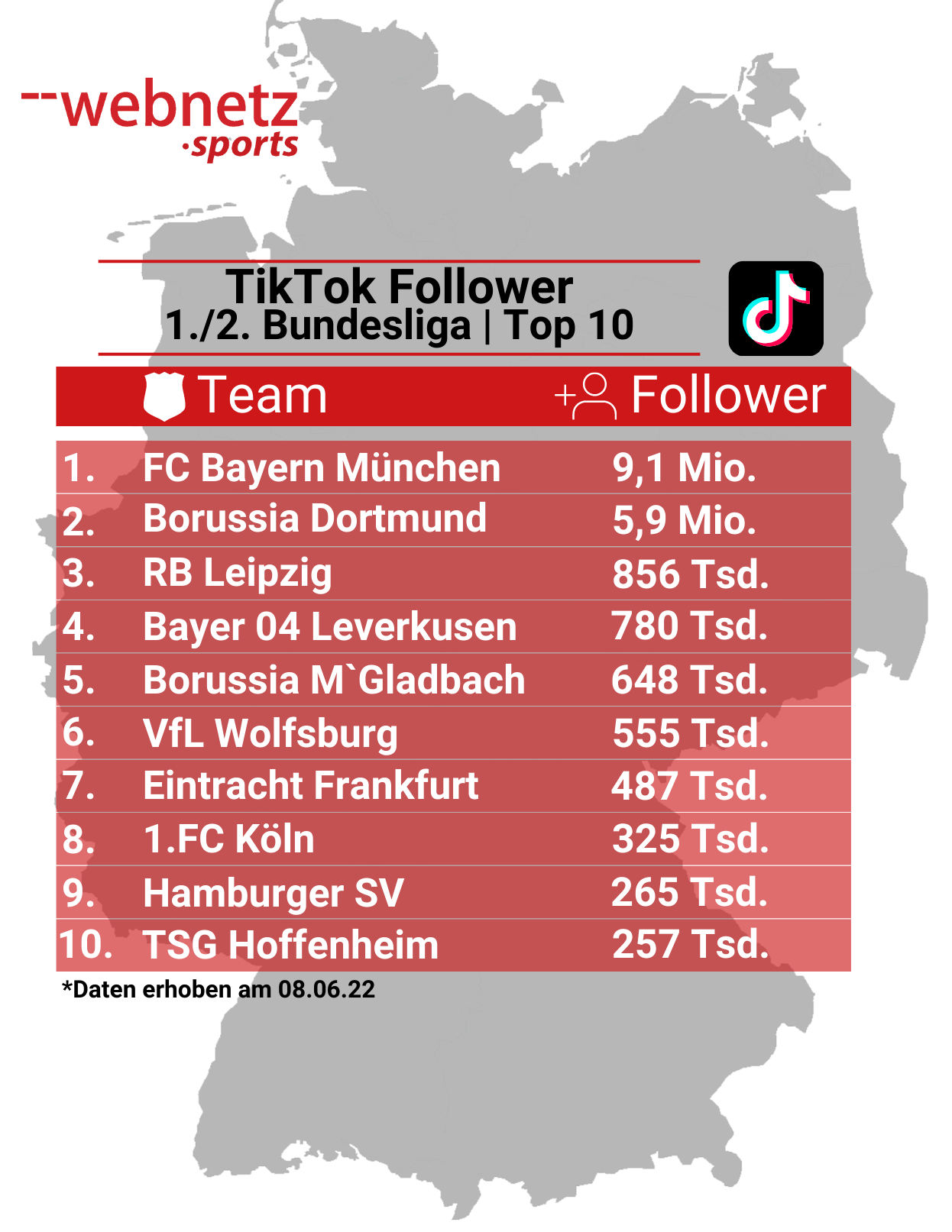 TikTok Top 10 Follower Bundesliga