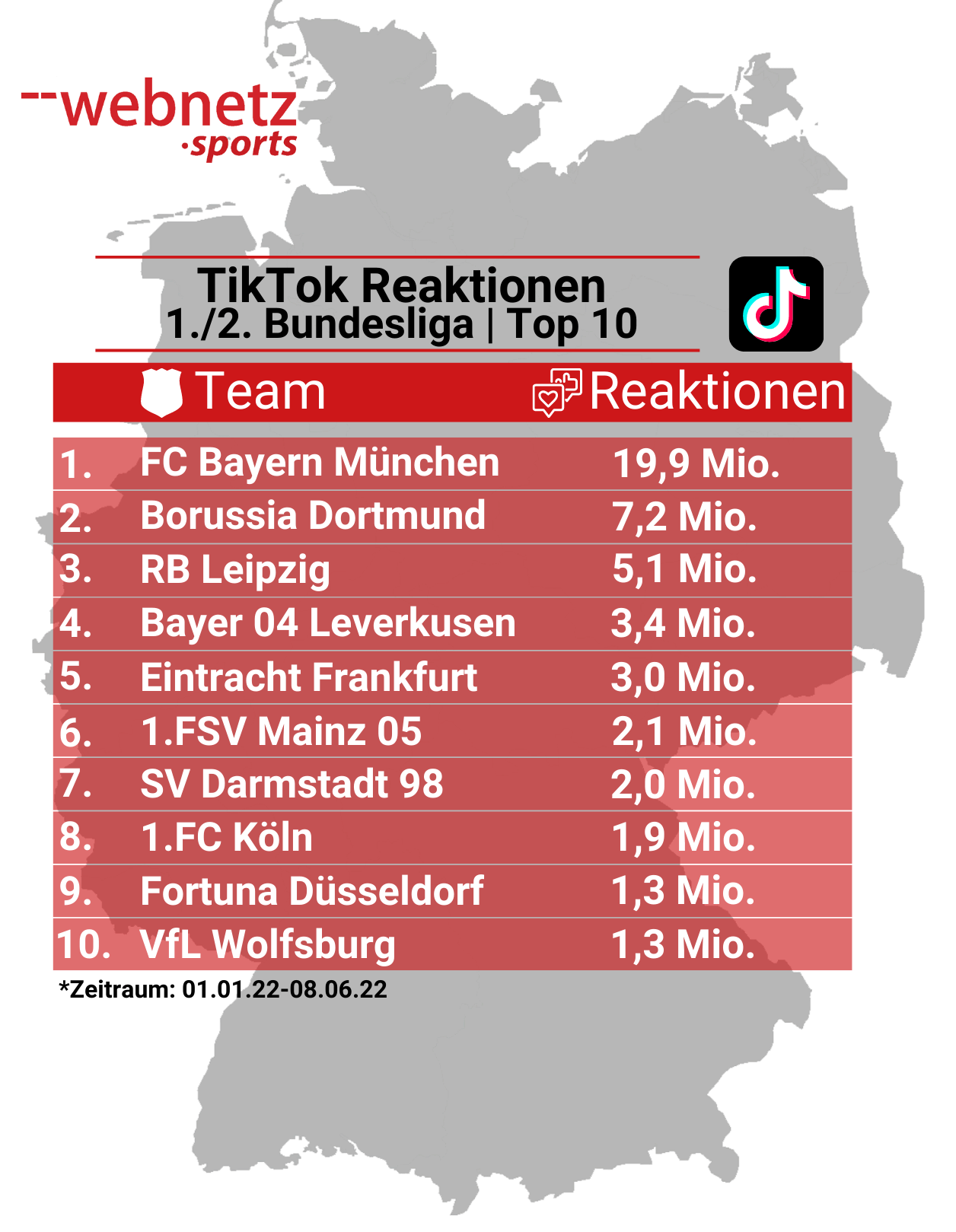 TikTok Top 10 Reaktionen Bundesliga