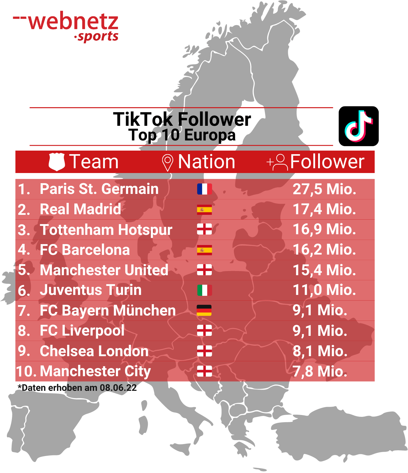 TikTok Top 10 Follower Europa