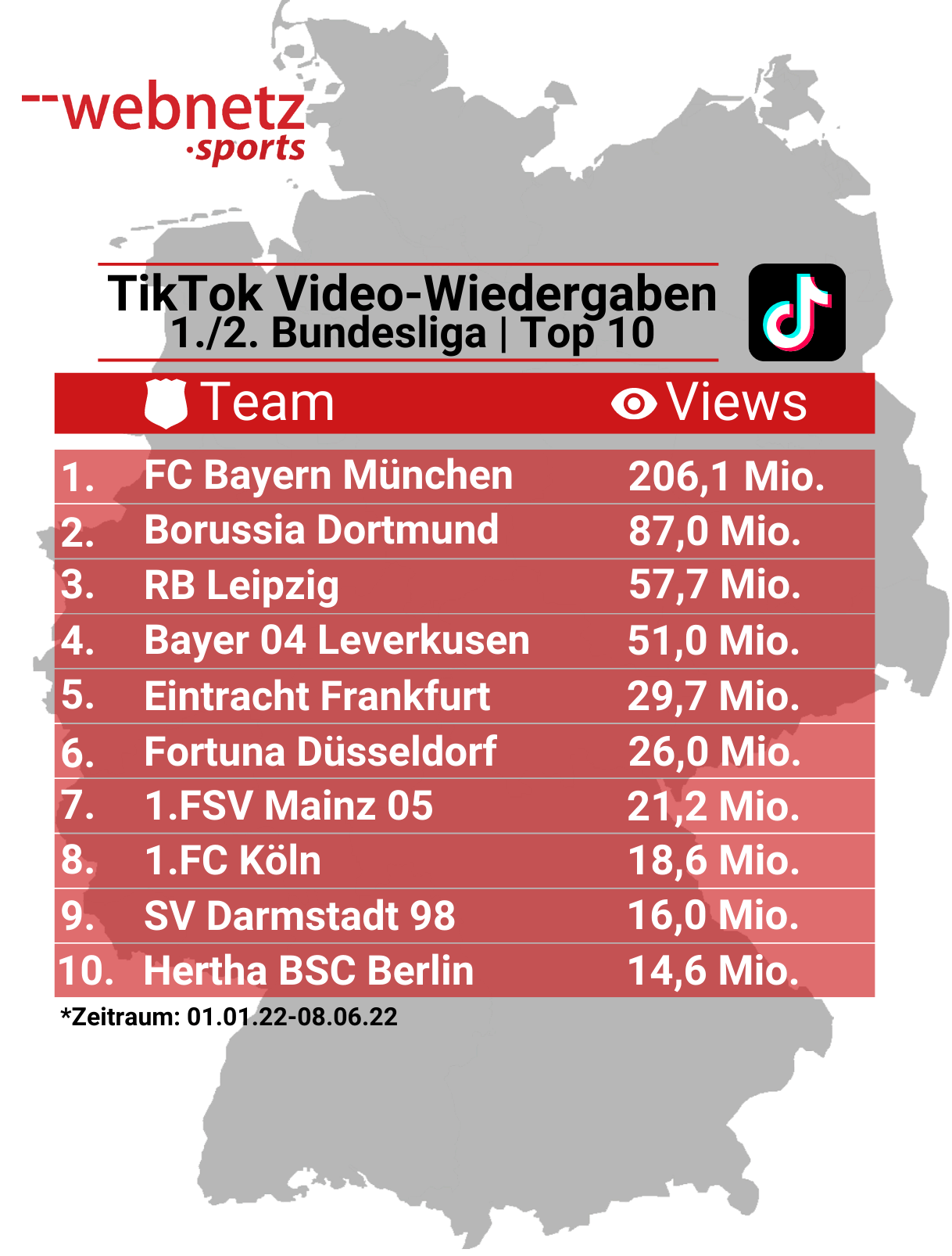 Top 10 Video-Wiedergaben TikTok Bundesliga